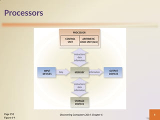 Processors
Discovering Computers 2014: Chapter 6 8
Page 253
Figure 6-4
 