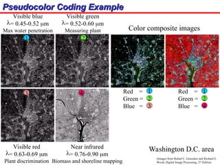 Chapter06 COlor Image Processing PPT Type.ppt