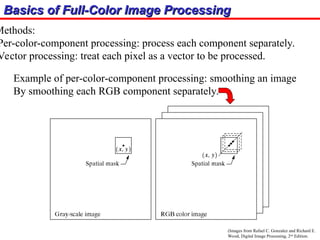 Chapter06 COlor Image Processing PPT Type.ppt