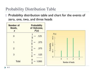 Zero Probability Comprehensive Guide to Discrete Probability Distributions and Their ...
