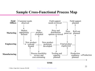 Factory Physics - Objectives, Measures, and Controls | PPT