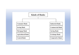Bank Function Comprehensive Overview of Banking: Functions, Evolution, and Types of ...