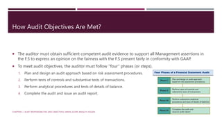 Chapter 06 - Audit Responsibilities And objectives.pptx