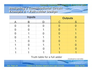 Chapter 06 boolean algebra | PDF