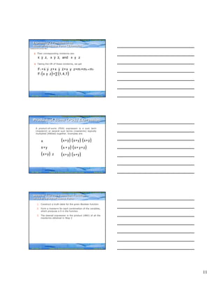 11
Computer Fundamentals: Pradeep K. Sinha & Priti SinhaComputer Fundamentals: Pradeep K. Sinha & Priti Sinha
Slide 31/78Chapter 6: Boolean Algebra and Logic CircuitsRef. Page
§ Their corresponding minterms are:
x y z, x y z, and x y z⋅ ⋅ ⋅ ⋅ ⋅ ⋅
§ Taking the OR of these minterms, we get
1 1 4 7F =x y z+x y z+x y z=m +m m⋅ ⋅ ⋅ ⋅ ⋅ ⋅ +
( ) ( )⋅ ⋅ ∑1F x y z = 1,4,7
Expressing a Function in its
Sum-of-Products Form (Example)
Expressing a Function in its
Sum-of-Products Form (Example)
(Continued from previous slide..)
72
Computer Fundamentals: Pradeep K. Sinha & Priti SinhaComputer Fundamentals: Pradeep K. Sinha & Priti Sinha
Slide 32/78Chapter 6: Boolean Algebra and Logic CircuitsRef. Page
A product-of-sums (POS) expression is a sum term
(maxterm) or several sum terms (maxterms) logically
multiplied (ANDed) together. Examples are:
( )
x
x+y
x+y z⋅
( ) ( ) ( )
( ) ( )
( ) ( )
x+y x+y x+y
x + y x+ y+z
x+y x+y
⋅ ⋅
⋅
⋅
Product-of Sums (POS) ExpressionProduct-of Sums (POS) Expression
74
Computer Fundamentals: Pradeep K. Sinha & Priti SinhaComputer Fundamentals: Pradeep K. Sinha & Priti Sinha
Slide 33/78Chapter 6: Boolean Algebra and Logic CircuitsRef. Page
1. Construct a truth table for the given Boolean function
2. Form a maxterm for each combination of the variables,
which produces a 0 in the function
3. The desired expression is the product (AND) of all the
maxterms obtained in Step 2
Steps to Express a Boolean Function
in its Product-of-Sums Form
Steps to Express a Boolean Function
in its Product-of-Sums Form
74
 