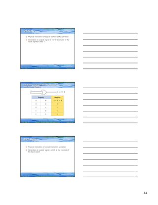 14
Computer Fundamentals: Pradeep K. Sinha & Priti SinhaComputer Fundamentals: Pradeep K. Sinha & Priti Sinha
Slide 40/78Chapter 6: Boolean Algebra and Logic CircuitsRef. Page
§ Physical realization of logical addition (OR) operation
§ Generates an output signal of 1 if at least one of the
input signals is also 1
OR GateOR Gate
77
Computer Fundamentals: Pradeep K. Sinha & Priti SinhaComputer Fundamentals: Pradeep K. Sinha & Priti Sinha
Slide 41/78Chapter 6: Boolean Algebra and Logic CircuitsRef. Page
C = A + B
A
B
Inputs
A B
0 0
0 1
1 0
1 1
Output
C = A + B
0
1
1
1
OR Gate (Block Diagram Symbol
and Truth Table)
OR Gate (Block Diagram Symbol
and Truth Table)
78
Computer Fundamentals: Pradeep K. Sinha & Priti SinhaComputer Fundamentals: Pradeep K. Sinha & Priti Sinha
Slide 42/78Chapter 6: Boolean Algebra and Logic CircuitsRef. Page
§ Physical realization of complementation operation
§ Generates an output signal, which is the reverse of
the input signal
NOT GateNOT Gate
78
 