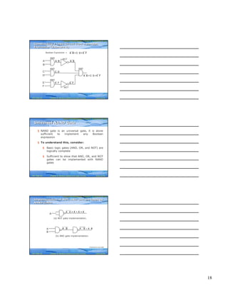 18
Computer Fundamentals: Pradeep K. Sinha & Priti SinhaComputer Fundamentals: Pradeep K. Sinha & Priti Sinha
Slide 52/78Chapter 6: Boolean Algebra and Logic CircuitsRef. Page
A B⋅
AND
A
B
Boolean Expression = A B+ C D+E F⋅ ⋅ ⋅
C D⋅
AND
C
D
E F⋅
AND
E
F
A B + C D +E F⋅ ⋅ ⋅
AND
A B⋅
NOT
E F⋅
NOT
Constructing a Logic Circuit from a Boolean
Expression (Example 2)
Constructing a Logic Circuit from a Boolean
Expression (Example 2)
83
Computer Fundamentals: Pradeep K. Sinha & Priti SinhaComputer Fundamentals: Pradeep K. Sinha & Priti Sinha
Slide 53/78Chapter 6: Boolean Algebra and Logic CircuitsRef. Page
§ NAND gate is an universal gate, it is alone
sufficient to implement any Boolean
expression
§ To understand this, consider:
§ Basic logic gates (AND, OR, and NOT) are
logically complete
§ Sufficient to show that AND, OR, and NOT
gates can be implemented with NAND
gates
Universal NAND GateUniversal NAND Gate
84
Computer Fundamentals: Pradeep K. Sinha & Priti SinhaComputer Fundamentals: Pradeep K. Sinha & Priti Sinha
Slide 54/78Chapter 6: Boolean Algebra and Logic CircuitsRef. Page
(a) NOT gate implementation.
A
A A = A + A = A⋅
(b) AND gate implementation.
A A B A B⋅ = ⋅A B⋅
B
Implementation of NOT, AND and OR Gates by
NAND Gates
Implementation of NOT, AND and OR Gates by
NAND Gates
(Continued on next slide)
85
 
