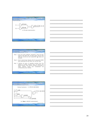 19
Computer Fundamentals: Pradeep K. Sinha & Priti SinhaComputer Fundamentals: Pradeep K. Sinha & Priti Sinha
Slide 55/78Chapter 6: Boolean Algebra and Logic CircuitsRef. Page
⋅ = = +A B A +B A B
A
B
A A = A⋅
B B =B⋅
(c) OR gate implementation.
Implementation of NOT, AND and OR Gates by
NAND Gates
Implementation of NOT, AND and OR Gates by
NAND Gates
(Continued from previous slide..)
85
Computer Fundamentals: Pradeep K. Sinha & Priti SinhaComputer Fundamentals: Pradeep K. Sinha & Priti Sinha
Slide 56/78Chapter 6: Boolean Algebra and Logic CircuitsRef. Page
Step 1: From the given algebraic expression, draw the logic
diagram with AND, OR, and NOT gates. Assume that
both the normal (A) and complement ( ) inputs are
available
Step 2: Draw a second logic diagram with the equivalent NAND
logic substituted for each AND, OR, and NOT gate
Step 3: Remove all pairs of cascaded inverters from the
diagram as double inversion does not perform any
logical function. Also remove inverters connected to
single external inputs and complement the
corresponding input variable
A
Method of Implementing a Boolean Expression
with Only NAND Gates
Method of Implementing a Boolean Expression
with Only NAND Gates
85
Computer Fundamentals: Pradeep K. Sinha & Priti SinhaComputer Fundamentals: Pradeep K. Sinha & Priti Sinha
Slide 57/78Chapter 6: Boolean Algebra and Logic CircuitsRef. Page
Boolean Expression =
(a) Step 1: AND/OR implementation
A
B
D
C
A
A B⋅
B
A +B D⋅
B D⋅
( )C A+B D⋅ ⋅
( )⋅ ⋅ ⋅A B + C A +B D
( )⋅ ⋅ ⋅A B + C A +B D
Implementing a Boolean Expression with Only
NAND Gates (Example)
Implementing a Boolean Expression with Only
NAND Gates (Example)
(Continued on next slide)
87
 