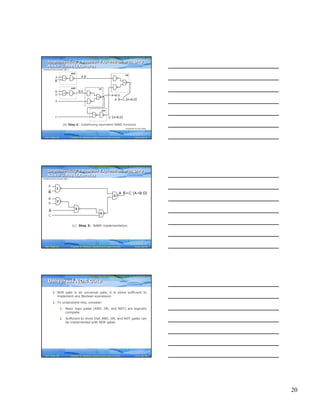 20
Computer Fundamentals: Pradeep K. Sinha & Priti SinhaComputer Fundamentals: Pradeep K. Sinha & Priti Sinha
Slide 58/78Chapter 6: Boolean Algebra and Logic CircuitsRef. Page
(b) Step 2: Substituting equivalent NAND functions
AND
OR
OR
5
3
4
A
AND
B
D
2
AND
A
C
1
B
A B⋅
( )A B +C A+B D⋅ ⋅ ⋅
A+B D⋅
( )C A+B D⋅ ⋅
B D⋅
Implementing a Boolean Expression with Only
NAND Gates (Example)
Implementing a Boolean Expression with Only
NAND Gates (Example)
(Continued from previous slide..)
(Continued on next slide)
87
Computer Fundamentals: Pradeep K. Sinha & Priti SinhaComputer Fundamentals: Pradeep K. Sinha & Priti Sinha
Slide 59/78Chapter 6: Boolean Algebra and Logic CircuitsRef. Page
A
B
D
C
B
(c) Step 3: NAND implementation.
( )⋅ ⋅ ⋅A B+C A+B D
A
1
2
3
4
5
Implementing a Boolean Expression with Only
NAND Gates (Example)
Implementing a Boolean Expression with Only
NAND Gates (Example)
(Continued from previous slide..)
87
Computer Fundamentals: Pradeep K. Sinha & Priti SinhaComputer Fundamentals: Pradeep K. Sinha & Priti Sinha
Slide 60/78Chapter 6: Boolean Algebra and Logic CircuitsRef. Page
§ NOR gate is an universal gate, it is alone sufficient to
implement any Boolean expression
§ To understand this, consider:
§ Basic logic gates (AND, OR, and NOT) are logically
complete
§ Sufficient to show that AND, OR, and NOT gates can
be implemented with NOR gates
Universal NOR GateUniversal NOR Gate
89
 