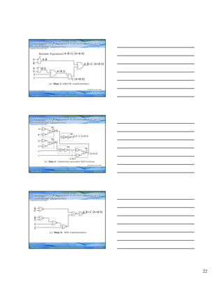 22
Computer Fundamentals: Pradeep K. Sinha & Priti SinhaComputer Fundamentals: Pradeep K. Sinha & Priti Sinha
Slide 64/78Chapter 6: Boolean Algebra and Logic CircuitsRef. Page
A
B
D
C
A
A B⋅
B
(a) Step 1: AND/OR implementation.
A +B D⋅
B D⋅
( )C A+B D⋅ ⋅
( )⋅ ⋅ ⋅A B+C A+B D
Boolean Expression
=
( )⋅ ⋅ ⋅A B+C A+B D
Implementing a Boolean Expression with Only
NOR Gates (Examples)
Implementing a Boolean Expression with Only
NOR Gates (Examples)
(Continued from previous slide..)
(Continued on next slide)
90
Computer Fundamentals: Pradeep K. Sinha & Priti SinhaComputer Fundamentals: Pradeep K. Sinha & Priti Sinha
Slide 65/78Chapter 6: Boolean Algebra and Logic CircuitsRef. Page
(b) Step 2: Substituting equivalent NOR functions.
2
1
AN
DA
B
D
B
AN
D
OR
5 6
4
AN
D
OR
3
A
C
A B⋅
B D⋅
( )C A+B D⋅ ⋅
( )⋅ ⋅ ⋅BA + C A+B D
A+B D⋅
Implementing a Boolean Expression with Only
NOR Gates (Examples)
Implementing a Boolean Expression with Only
NOR Gates (Examples)
(Continued from previous slide..)
(Continued on next slide)
90
Computer Fundamentals: Pradeep K. Sinha & Priti SinhaComputer Fundamentals: Pradeep K. Sinha & Priti Sinha
Slide 66/78Chapter 6: Boolean Algebra and Logic CircuitsRef. Page
A
B
D
B
(c) Step 3: NOR implementation.
( )⋅ ⋅ ⋅A B+C A+B D
A
3
4
5
1
2
6
C
Implementing a Boolean Expression with Only
NOR Gates (Examples)
Implementing a Boolean Expression with Only
NOR Gates (Examples)
(Continued from previous slide..)
91
 