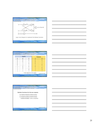 25
Computer Fundamentals: Pradeep K. Sinha & Priti SinhaComputer Fundamentals: Pradeep K. Sinha & Priti Sinha
Slide 73/78Chapter 6: Boolean Algebra and Logic CircuitsRef. Page
Logic circuit diagram to implement the Boolean functions
A
B
A
B
⋅ ⋅S = A B+A B
C = A B⋅
A
B
A B⋅
A B⋅
Designing a Combinational Circuit
Example 1 – Half-Adder Design
Designing a Combinational Circuit
Example 1 – Half-Adder Design
(Continued from previous slide..)
94
Computer Fundamentals: Pradeep K. Sinha & Priti SinhaComputer Fundamentals: Pradeep K. Sinha & Priti Sinha
Slide 74/78Chapter 6: Boolean Algebra and Logic CircuitsRef. Page
Truth table for a full adder
Designing a Combinational Circuit
Example 2 – Full-Adder Design
Designing a Combinational Circuit
Example 2 – Full-Adder Design
Inputs
A B
0 0
0 0
0 1
0 1
Outputs
0
0
0
1
C
0
1
1
0
SD
0
1
0
1
1 0
1 0
0
1
1
0
0
1
1 1
1 1
1
1
0
1
0
1
(Continued on next slide)
94
Computer Fundamentals: Pradeep K. Sinha & Priti SinhaComputer Fundamentals: Pradeep K. Sinha & Priti Sinha
Slide 75/78Chapter 6: Boolean Algebra and Logic CircuitsRef. Page
S = A B D+A B D+ A B D+A B D⋅ ⋅ ⋅ ⋅ ⋅ ⋅ ⋅ ⋅
C = A B D+A B D+ A B D+A B D⋅ ⋅ ⋅ ⋅ ⋅ ⋅ ⋅ ⋅
= A B+A D+B D⋅ ⋅ ⋅ (when simplified)
Boolean functions for the two outputs:
Designing a Combinational Circuit
Example 2 – Full-Adder Design
Designing a Combinational Circuit
Example 2 – Full-Adder Design
(Continued from previous slide..)
(Continued on next slide)
95
 
