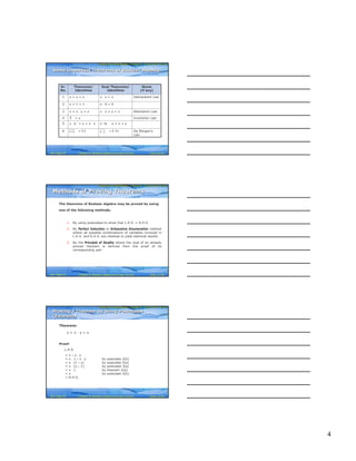 4
Computer Fundamentals: Pradeep K. Sinha & Priti SinhaComputer Fundamentals: Pradeep K. Sinha & Priti Sinha
Slide 10/78Chapter 6: Boolean Algebra and Logic CircuitsRef. Page
De Morgan’s
Law
= += ⋅6
x + ⋅ y = x + yx ⋅ + y = x ⋅ y5
Involution Law= x4
Absorption Lawx ⋅ x + y = xx + x ⋅ y = x3
x ⋅ 0 = 0x + 1 = 12
Idempotent Lawx ⋅ x = xx + x = x1
Name
(if any)
Dual Theorems/
Identities
Theorems/
Identities
Sr.
No.
x
x x
x y+ x y x y⋅ x y
Some Important Theorems of Boolean AlgebraSome Important Theorems of Boolean Algebra
63
Computer Fundamentals: Pradeep K. Sinha & Priti SinhaComputer Fundamentals: Pradeep K. Sinha & Priti Sinha
Slide 11/78Chapter 6: Boolean Algebra and Logic CircuitsRef. Page
The theorems of Boolean algebra may be proved by using
one of the following methods:
1. By using postulates to show that L.H.S. = R.H.S
2. By Perfect Induction or Exhaustive Enumeration method
where all possible combinations of variables involved in
L.H.S. and R.H.S. are checked to yield identical results
3. By the Principle of Duality where the dual of an already
proved theorem is derived from the proof of its
corresponding pair
Methods of Proving TheoremsMethods of Proving Theorems
63
Computer Fundamentals: Pradeep K. Sinha & Priti SinhaComputer Fundamentals: Pradeep K. Sinha & Priti Sinha
Slide 12/78Chapter 6: Boolean Algebra and Logic CircuitsRef. Page
Theorem:
x + x · y = x
Proof:
L.H.S.
= x + x ⋅ y
= x ⋅ 1 + x ⋅ y by postulate 2(b)
= x ⋅ (1 + y) by postulate 5(a)
= x ⋅ (y + 1) by postulate 3(a)
= x ⋅ 1 by theorem 2(a)
= x by postulate 2(b)
= R.H.S.
Proving a Theorem by Using Postulates
(Example)
Proving a Theorem by Using Postulates
(Example)
64
 
