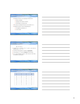 6
Computer Fundamentals: Pradeep K. Sinha & Priti SinhaComputer Fundamentals: Pradeep K. Sinha & Priti Sinha
Slide 16/78Chapter 6: Boolean Algebra and Logic CircuitsRef. Page
§ A Boolean function is an expression formed with:
§ Binary variables
§ Operators (OR, AND, and NOT)
§ Parentheses, and equal sign
§ The value of a Boolean function can be either 0 or 1
§ A Boolean function may be represented as:
§ An algebraic expression, or
§ A truth table
Boolean FunctionsBoolean Functions
67
Computer Fundamentals: Pradeep K. Sinha & Priti SinhaComputer Fundamentals: Pradeep K. Sinha & Priti Sinha
Slide 17/78Chapter 6: Boolean Algebra and Logic CircuitsRef. Page
§ Variable W is a function of X, Y, and Z, can also be
written as W = f (X, Y, Z)
§ The RHS of the equation is called an expression
§ The symbols X, Y, Z are the literals of the function
§ For a given Boolean function, there may be more than
one algebraic expressions
YW = X + ·Z
Representation as an
Algebraic Expression
Representation as an
Algebraic Expression
67
Computer Fundamentals: Pradeep K. Sinha & Priti SinhaComputer Fundamentals: Pradeep K. Sinha & Priti Sinha
Slide 18/78Chapter 6: Boolean Algebra and Logic CircuitsRef. Page
0 0 0 0
0 0 1 1
0 1 0 0
0 1 1 0
1 0 0 1
1 0 1 1
1 1 0 1
1 1 1 1
X Y Z W
Representation as a Truth TableRepresentation as a Truth Table
(Continued on next slide)
67
 