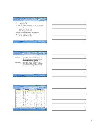 9
Computer Fundamentals: Pradeep K. Sinha & Priti SinhaComputer Fundamentals: Pradeep K. Sinha & Priti Sinha
Slide 25/78Chapter 6: Boolean Algebra and Logic CircuitsRef. Page
To obtain , we first interchange the OR and the AND
operators giving
Now we complement each literal giving
1F =x y z+x y z⋅ ⋅ ⋅ ⋅
1F
( ) ( )x+y+z x+y+z⋅
( ) ( )1F = x+ y+z x+y+ z⋅
Complementing a Boolean Function (Example)Complementing a Boolean Function (Example)
71
Computer Fundamentals: Pradeep K. Sinha & Priti SinhaComputer Fundamentals: Pradeep K. Sinha & Priti Sinha
Slide 26/78Chapter 6: Boolean Algebra and Logic CircuitsRef. Page
Minterms : n variables forming an AND term, with
each variable being primed or unprimed,
provide 2n possible combinations called
minterms or standard products
Maxterms : n variables forming an OR term, with
each variable being primed or unprimed,
provide 2n possible combinations called
maxterms or standard sums
Canonical Forms of Boolean FunctionsCanonical Forms of Boolean Functions
71
Computer Fundamentals: Pradeep K. Sinha & Priti SinhaComputer Fundamentals: Pradeep K. Sinha & Priti Sinha
Slide 27/78Chapter 6: Boolean Algebra and Logic CircuitsRef. Page
MaxtermsMintermsVariables
DesignationTermDesignationTermzyx
111
011
101
001
110
010
100
000
Note that each minterm is the complement of its corresponding maxterm and vice-versa
x y z
x y z
x y z
x y z
x y z
x y z
x y z
x y z
⋅ ⋅
⋅ ⋅
⋅ ⋅
⋅ ⋅
⋅ ⋅
⋅ ⋅
⋅ ⋅
⋅ ⋅
x y z
x y z
x y z
x y z
x y z
x y z
x y z
x y z
+ +
+ +
+ +
+ +
+ +
+ +
+ +
+ +
m
m
m
m
m
m
m
m
0
1
2
3
4
5
6
7
M
M
M
M
M
M
M
M
0
1
2
3
4
5
6
7
Minterms and Maxterms for three VariablesMinterms and Maxterms for three Variables
71
 