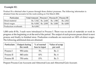 Chapter 06 Costing Methods | PPTX