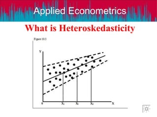 Applied Econometrics
What is Heteroskedasticity
 