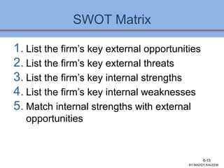 SWOT Matrix
1. List the firm’s key external opportunities
2. List the firm’s key external threats
3. List the firm’s key internal strengths
4. List the firm’s key internal weaknesses
5. Match internal strengths with external
opportunities
BY:MADDY.KALEEM
6-15
 