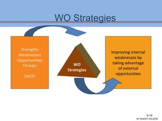 WO Strategies
Improving internal
weaknesses by
taking advantage
of external
opportunities
WO
Strategies
Strengths
Weaknesses
Opportunities
Threats
SWOT
Ch 7 -18 Copyright © 2011 Pearson Education
BY:MADDY.KALEEM
6-18
 