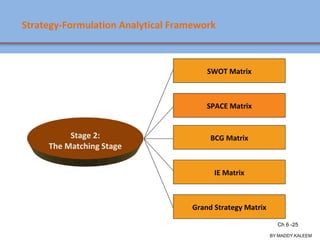 Strategy-Formulation Analytical Framework
SWOT Matrix
SPACE Matrix
BCG Matrix
IE Matrix
Grand Strategy Matrix
Stage 2:
The Matching Stage
Ch 7 -25 Copyright © 2011 Pearson Education
BY:MADDY.KALEEM
Ch 6 -25
 