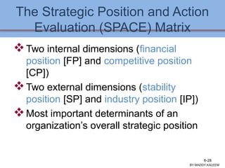 The Strategic Position and Action
Evaluation (SPACE) Matrix
Two internal dimensions (financial
position [FP] and competitive position
[CP])
Two external dimensions (stability
position [SP] and industry position [IP])
Most important determinants of an
organization’s overall strategic position
BY:MADDY.KALEEM
6-28
 