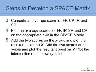 Steps to Develop a SPACE Matrix
3. Compute an average score for FP, CP, IP, and
SP
4. Plot the average scores for FP, IP, SP, and CP
on the appropriate axis in the SPACE Matrix
5. Add the two scores on the x-axis and plot the
resultant point on X. Add the two scores on the
y-axis and plot the resultant point on Y. Plot the
intersection of the new xy point
BY:MADDY.KALEEM
6-33
 