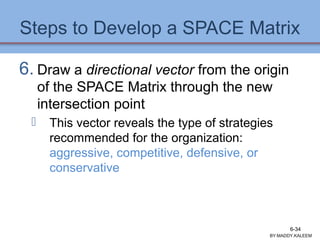 Steps to Develop a SPACE Matrix
6. Draw a directional vector from the origin
of the SPACE Matrix through the new
intersection point
 This vector reveals the type of strategies
recommended for the organization:
aggressive, competitive, defensive, or
conservative
BY:MADDY.KALEEM
6-34
 