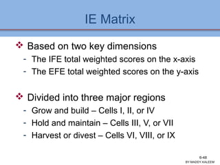 IE Matrix
 Based on two key dimensions
- The IFE total weighted scores on the x-axis
- The EFE total weighted scores on the y-axis
 Divided into three major regions
- Grow and build – Cells I, II, or IV
- Hold and maintain – Cells III, V, or VII
- Harvest or divest – Cells VI, VIII, or IX
Ch 7 -48 Copyright © 2011 Pearson Education
BY:MADDY.KALEEM
6-48
 
