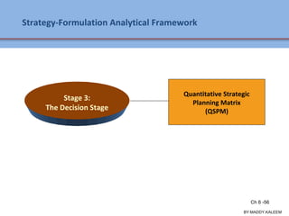 Strategy-Formulation Analytical Framework
Stage 3:
The Decision Stage
Quantitative Strategic
Planning Matrix
(QSPM)
Ch 7 -56 Copyright © 2011 Pearson Education
BY:MADDY.KALEEM
Ch 6 -56
 