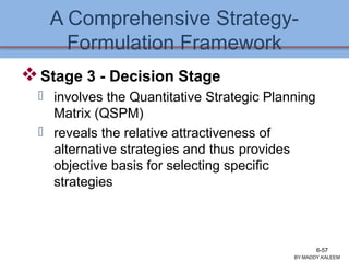 A Comprehensive Strategy-
Formulation Framework
Stage 3 - Decision Stage
 involves the Quantitative Strategic Planning
Matrix (QSPM)
 reveals the relative attractiveness of
alternative strategies and thus provides
objective basis for selecting specific
strategies
BY:MADDY.KALEEM
6-57
 