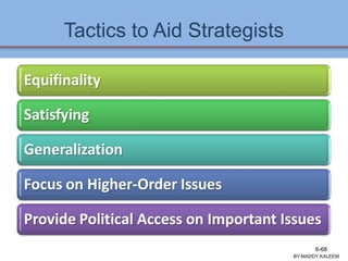 Tactics to Aid Strategists
BY:MADDY.KALEEM
6-68
 