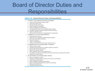 Board of Director Duties and
Responsibilities
BY:MADDY.KALEEM
6-70
 