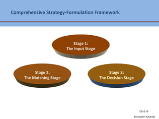 Comprehensive Strategy-Formulation Framework
Stage 1:
The Input Stage
Stage 2:
The Matching Stage
Stage 3:
The Decision Stage
Ch 7 -9 Copyright © 2011 Pearson Education
BY:MADDY.KALEEM
Ch 6 -9
 