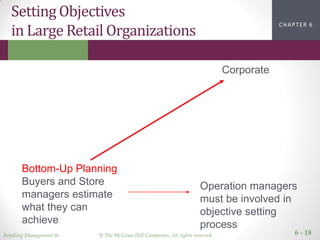 Retailing Management 8e © The McGraw-Hill Companies, All rights reserved. 6 - 18
CHAPTER 2CHAPTER 1CHAPTER 1CHAPTER 6
Setting Objectives
in Large Retail Organizations
Bottom-Up Planning
Buyers and Store
managers estimate
what they can
achieve
Corporate
Operation managers
must be involved in
objective setting
process
 