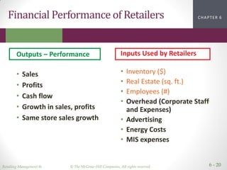 Retailing Management 8e © The McGraw-Hill Companies, All rights reserved. 6 - 20
CHAPTER 2CHAPTER 1CHAPTER 1CHAPTER 6
Outputs – Performance
• Sales
• Profits
• Cash flow
• Growth in sales, profits
• Same store sales growth
Inputs Used by Retailers
• Inventory ($)
• Real Estate (sq. ft.)
• Employees (#)
• Overhead (Corporate Staff
and Expenses)
• Advertising
• Energy Costs
• MIS expenses
Financial Performance of Retailers
 