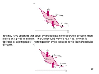 20
You may have observed that power cycles operate in the clockwise direction when
plotted on a process diagram. The Carnot cycle may be reversed, in which it
operates as a refrigerator. The refrigeration cycle operates in the counterclockwise
direction.
 