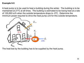 30
Example 6-5
A heat pump is to be used to heat a building during the winter. The building is to be
maintained at 21o
C at all times. The building is estimated to be losing heat at a rate
of 135,000 kJ/h when the outside temperature drops to -5o
C. Determine the
minimum power required to drive the heat pump unit for this outside temperature.
21 oC
HP
-5 oC

QLost

Win

QL
The heat lost by the building has to be supplied by the heat pump.

QH
 