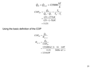 31
 
Q Q
kJ
h
H Lost
  135000
COP
Q
Q Q
T
T T
K
K
HP
H
H L
H
H L






 


 
( )
( ( ))
.
21 273
21 5
1131
Using the basic definition of the COP
COP
Q
W
W
Q
COP
kJ h h
s
kW
kJ s
kW
HP
H
net in
net in
H
HP








, /
. /
.
,
,
135 000
1131
1
3600
1
3316
 
