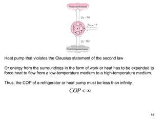 15
Heat pump that violates the Clausius statement of the second law
Or energy from the surroundings in the form of work or heat has to be expended to
force heat to flow from a low-temperature medium to a high-temperature medium.
Thus, the COP of a refrigerator or heat pump must be less than infinity.
COP  
 