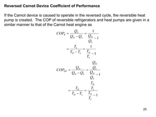 25
Reversed Carnot Device Coefficient of Performance
If the Carnot device is caused to operate in the reversed cycle, the reversible heat
pump is created. The COP of reversible refrigerators and heat pumps are given in a
similar manner to that of the Carnot heat engine as
COP
Q
Q Q Q
Q
T
T T T
T
R
L
H L H
L
L
H L H
L








1
1
1
1
COP
Q
Q Q
Q
Q
Q
Q
T
T T
T
T
T
T
HP
H
H L
H
L
H
L
H
H L
H
L
H
L








1
1
 