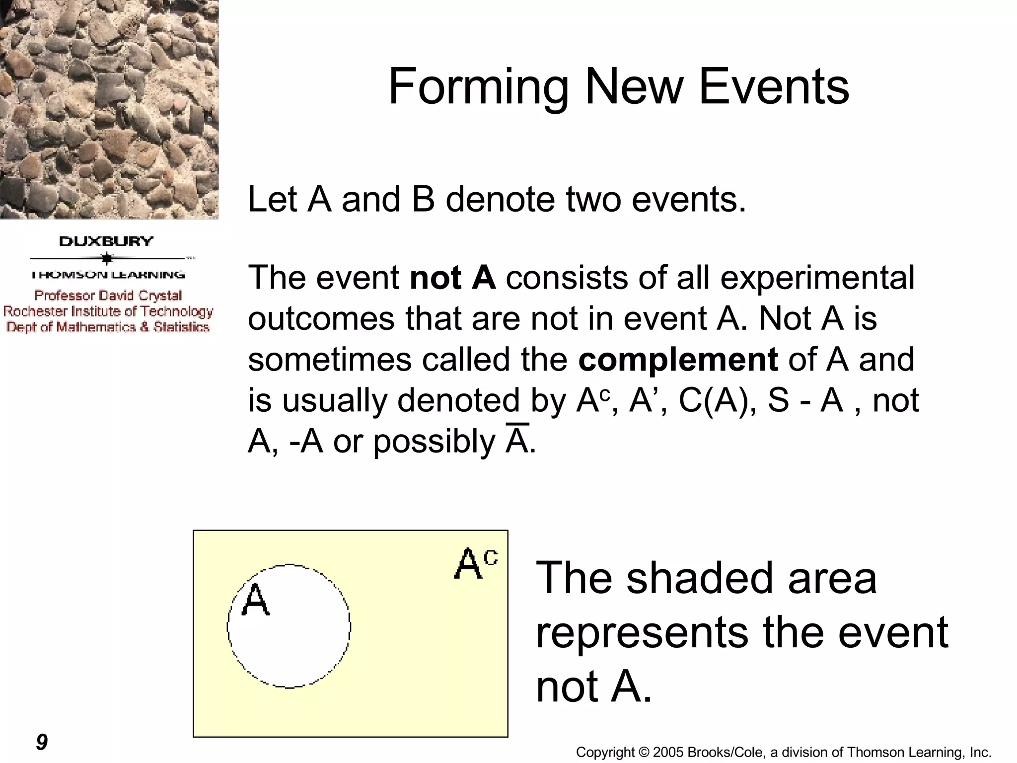 Forming New Events Let A and B denote two events. The shaded area represents the event not A. 