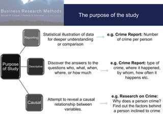 6-12
The purpose of the study
Purpose
of Study
Descriptive
Causal
Reporting
Discover the answers to the
questions who, wha...
