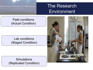 6-15
The Research
Environment
Field conditions
(Actual Condition)
Lab conditions
(Staged Condition)
Simulations
(Replicate...