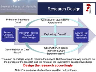 6-3
Research Design
Research
Question/
Hypothesis
Research Process
(Design the
Methodology)
Answer/Test
Result for
Hypothe...