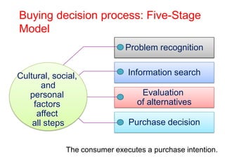 Chapter 06 analyzing consumer markets | PPT