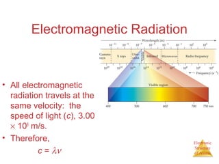 Radiation Structure Ch. 6 Electronic Structure of Atoms | PPT