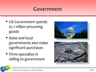 Government

   US Government spends
    $2.1 trillion procuring
    goods
   State and local
    governments also make
    significant purchases
   Firms specialize in
    selling to government

     © McGraw-Hill Companies, Inc., McGraw-Hill/Irwin   6-10
 