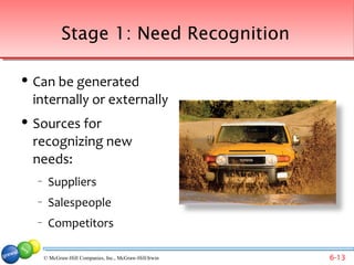 Stage 1: Need Recognition

   Can be generated
    internally or externally
   Sources for
    recognizing new
    needs:
    −    Suppliers
    −    Salespeople
    −    Competitors

        © McGraw-Hill Companies, Inc., McGraw-Hill/Irwin   6-13
 