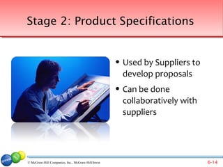 Stage 2: Product Specifications


                                                      Used by Suppliers to
                                                       develop proposals
                                                      Can be done
                                                       collaboratively with
                                                       suppliers




© McGraw-Hill Companies, Inc., McGraw-Hill/Irwin                              6-14
 