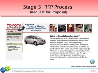 Stage 3: RFP Process
                          (Request for Proposal)




                                                   Federal Business Opportunities Website


© McGraw-Hill Companies, Inc., McGraw-Hill/Irwin                                 6-15
 