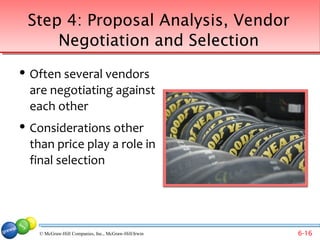 Step 4: Proposal Analysis, Vendor
        Negotiation and Selection
   Often several vendors
    are negotiating against
    each other
   Considerations other
    than price play a role in
    final selection




     © McGraw-Hill Companies, Inc., McGraw-Hill/Irwin   6-16
 